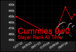 Total Graph of Cummies 0w0