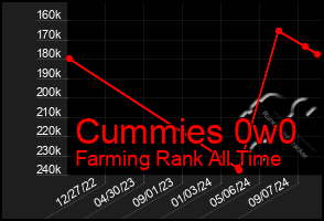 Total Graph of Cummies 0w0