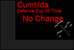 Total Graph of Cumtilda