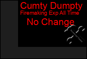 Total Graph of Cumty Dumpty