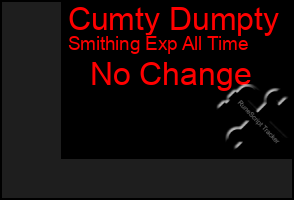 Total Graph of Cumty Dumpty