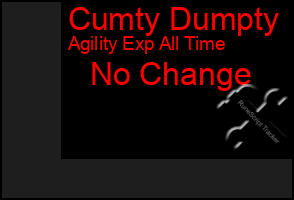 Total Graph of Cumty Dumpty