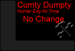 Total Graph of Cumty Dumpty