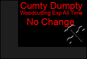 Total Graph of Cumty Dumpty