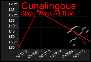 Total Graph of Cunalingous
