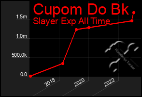 Total Graph of Cupom Do Bk