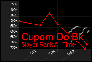 Total Graph of Cupom Do Bk