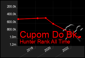 Total Graph of Cupom Do Bk