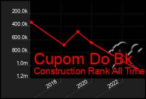 Total Graph of Cupom Do Bk