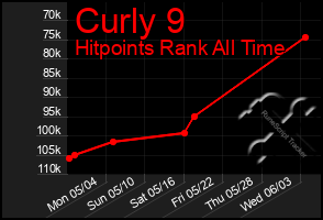 Total Graph of Curly 9