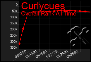 Total Graph of Curlycues