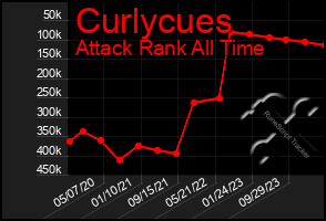 Total Graph of Curlycues