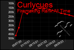 Total Graph of Curlycues