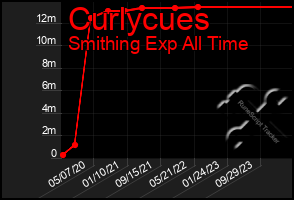 Total Graph of Curlycues