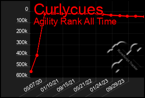 Total Graph of Curlycues