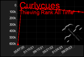 Total Graph of Curlycues