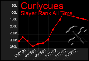 Total Graph of Curlycues