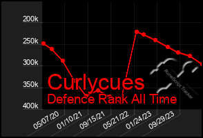 Total Graph of Curlycues