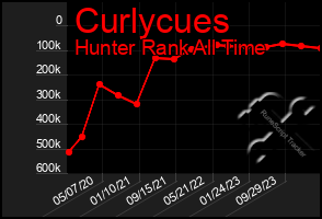 Total Graph of Curlycues