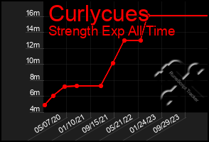 Total Graph of Curlycues