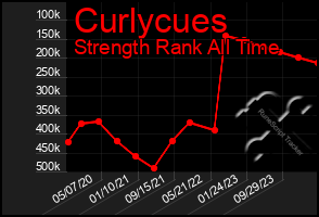 Total Graph of Curlycues