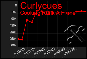 Total Graph of Curlycues