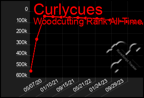 Total Graph of Curlycues