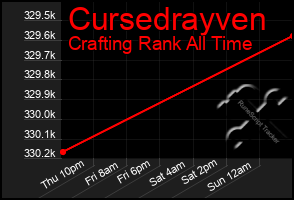 Total Graph of Cursedrayven