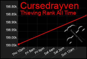 Total Graph of Cursedrayven