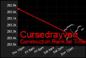 Total Graph of Cursedrayven