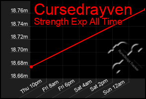 Total Graph of Cursedrayven