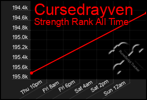 Total Graph of Cursedrayven