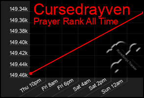 Total Graph of Cursedrayven