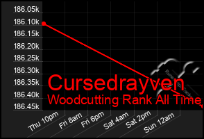 Total Graph of Cursedrayven