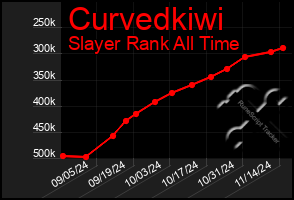 Total Graph of Curvedkiwi