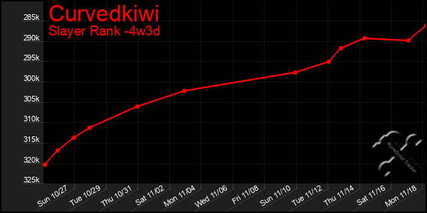 Last 31 Days Graph of Curvedkiwi