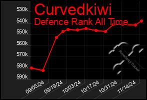 Total Graph of Curvedkiwi