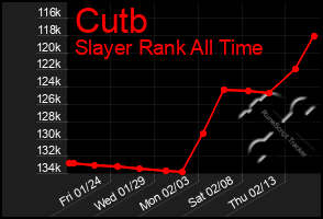 Total Graph of Cutb