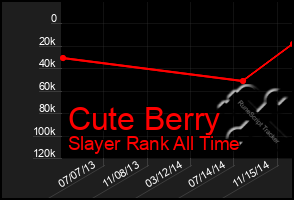 Total Graph of Cute Berry