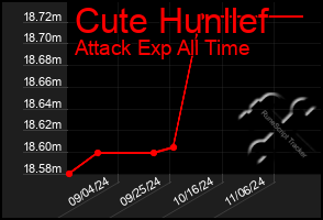 Total Graph of Cute Hunllef