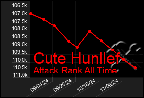 Total Graph of Cute Hunllef