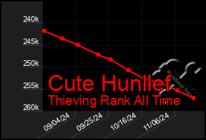 Total Graph of Cute Hunllef