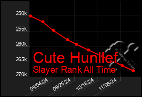 Total Graph of Cute Hunllef