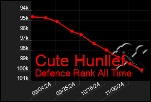 Total Graph of Cute Hunllef