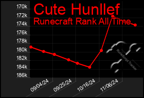 Total Graph of Cute Hunllef