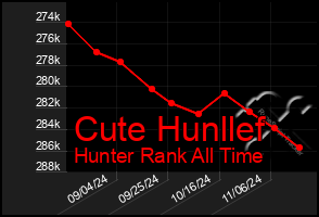 Total Graph of Cute Hunllef