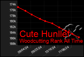 Total Graph of Cute Hunllef