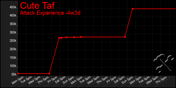 Last 31 Days Graph of Cute Taf