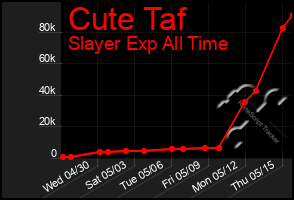 Total Graph of Cute Taf