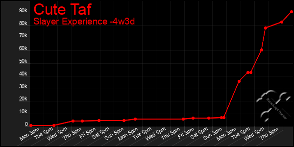 Last 31 Days Graph of Cute Taf